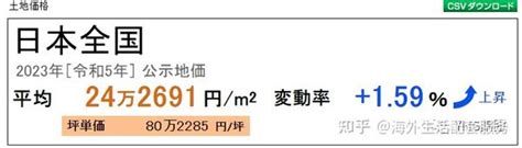 日本地方住宅用地地价28年来首次上涨 知乎