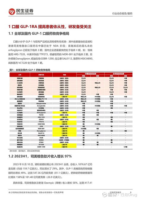 动态报告 口服GLP 1RA研发全梳理 点击上方的 行舟Drug 添加关注文章信息源于公众号BioDialectics登载该文章目的为更