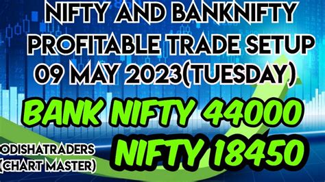 Nifty And Banknifty Trade Setup For Tuesday 09 05 2023 Nifty