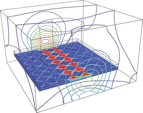 Getting Touchy-Feely with Touchscreen Design - ELE Times