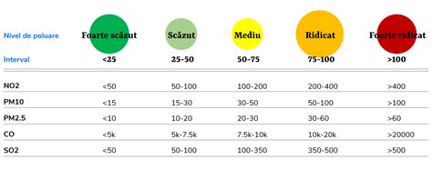 Ce Este Indicele De Calitate A Aerului ICA Aerlive Aerlive