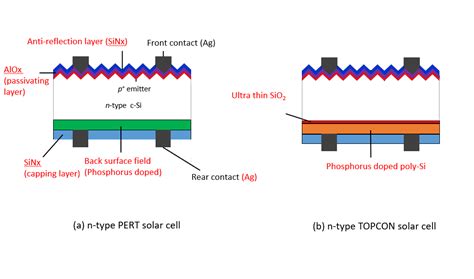 What Is A Topcon Solar Cell