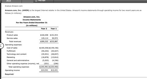 Solved Amazon Inc Amzn Is The Largest Internet Chegg