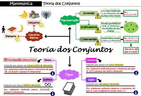 Bloco 08 Cnu Mapas Mentais