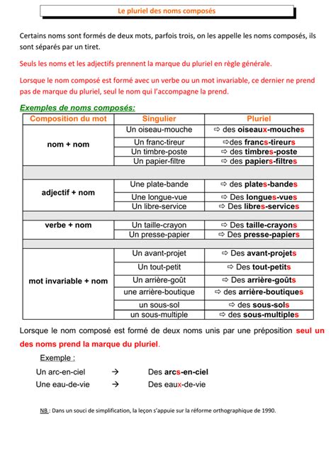 Le Pluriel Des Noms Compos S