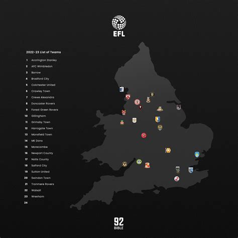 The92Bible On Twitter Northern League Two 2023 24