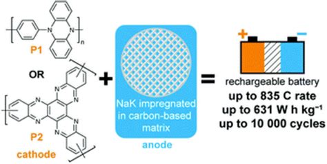 Skoltech Scientists Fast Organic Batteries News About Energy Storage