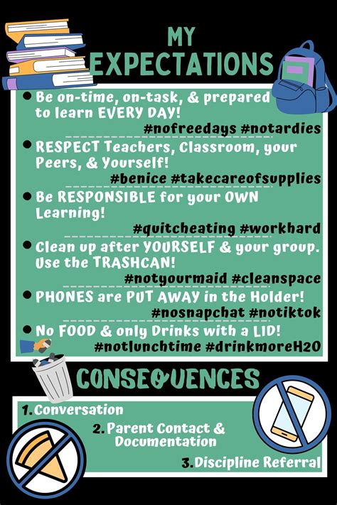 High School or Middle School Classroom Rules/Expectations Poster (24x36) Classroom Rules High