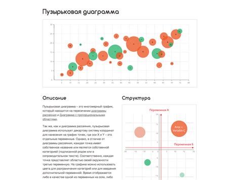 Russian Bubble Chart (Пузырьковая диаграмма) Reference Page bubble web ...