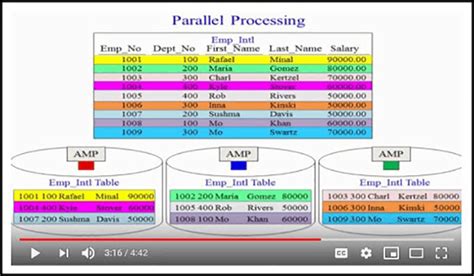 Ultimate Guide To Teradata Architecture Software Connecting All Databases