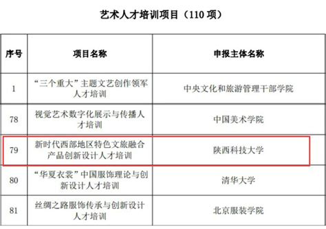 我校获批国家艺术基金艺术人才培训项目 设计与艺术学院 丝路文化与传播学院