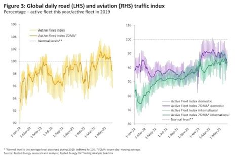 Why Are Oil Prices Not Higher Rystad Energy Oil Market Note Ajotcom