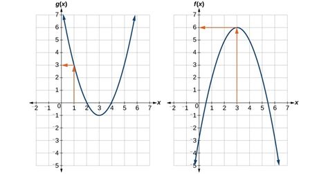 Composition Of Functions Precalculus