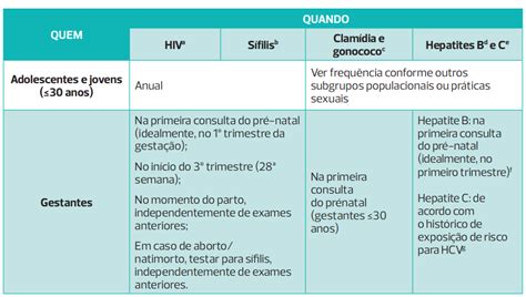 Abordagem da Atenção Básica as pessoas vida sexual ativa e ISTs