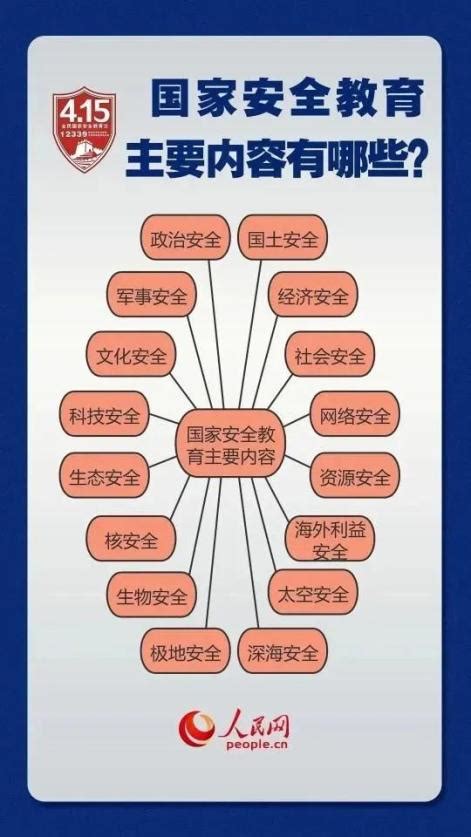 2022年全民国家安全教育日，这些知识要掌握！澎湃号·政务澎湃新闻 The Paper