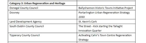 Ballyshannon Historic Towns Initiative Project Shortlisted For National