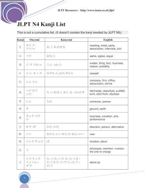 Pdf Jlpt N4 Kanji List Dokumentips