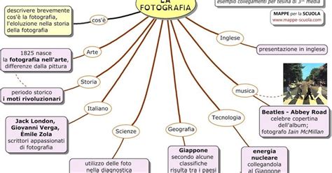 Mappa Concettuale Sull Argomento La Fotografia Come Esempio Di Tesina