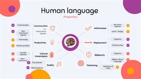 Properties Of Human Language