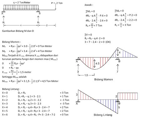 Contoh Soal Analisa Struktur 1 Statis Tertrntu Beban Terpusat Beban Merata