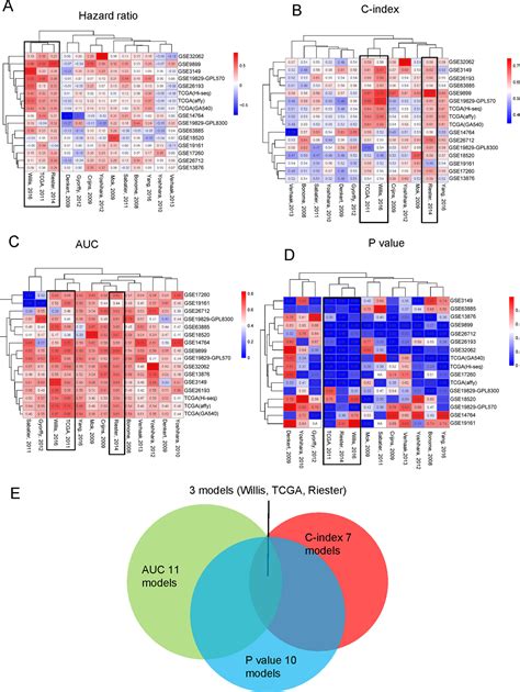 Frontiers Novel Model For Comprehensive Assessment Of Robust