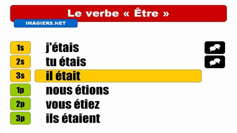 French Verb Conjugation Être Indicatif Imparfait Youtube