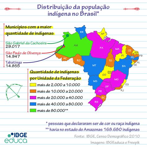 Mapa Mental Dos Povos Indígenas Librain