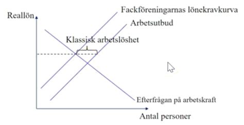 Kapitel 10 11 Arbetsmarknad Och Arbetsmarknadspolitik Makroekonomi