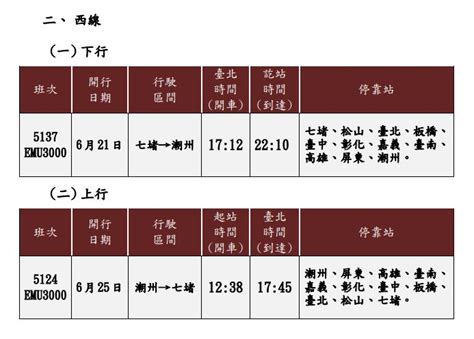 台鐵端午連假「再加開班次」！時刻表一次看 週四起開放訂票 生活 三立新聞網 Setncom