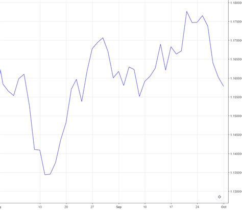 #8: The Different Types of Forex Charts – TradingwithRayner