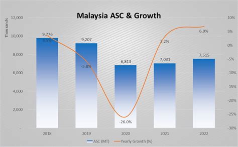 Media And Resource Centre Malaysian Iron And Steel Industry Federation