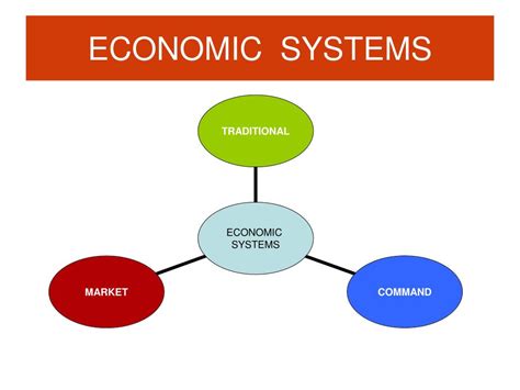 Consumption Definition Economics Kizanetworking