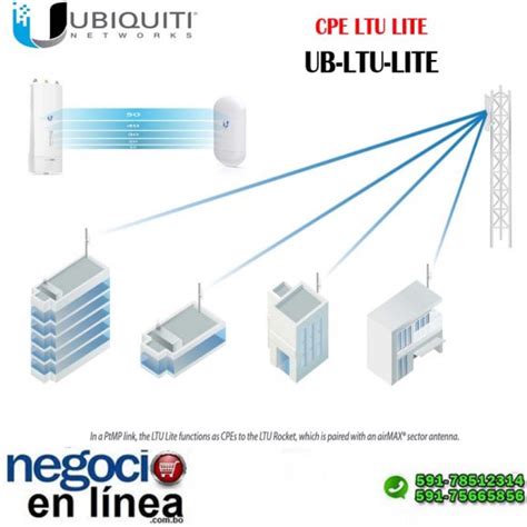 Negocio En Linea Cel Bolivia Ubiquiti Ub