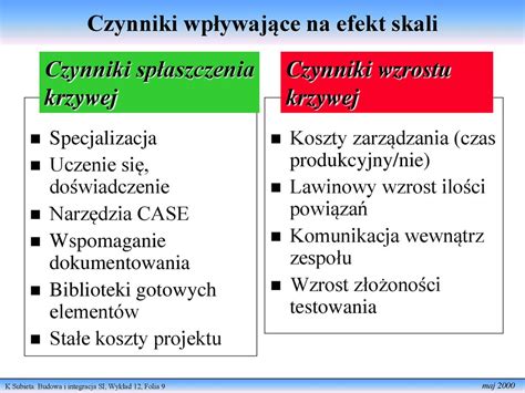 Budowa I Integracja System W Informacyjnych Ppt Pobierz