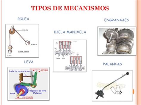 INTRODUCCIÓN A LOS SISTEMAS MECÁNICOS Mind Map