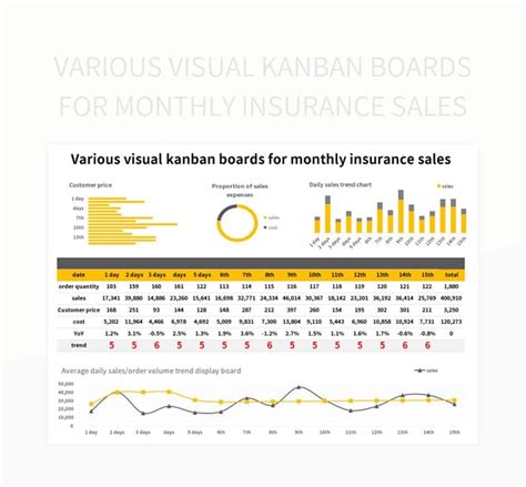 Various Visual Kanban Boards For Monthly Insurance Sales Excel Template