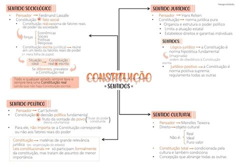 Mapas Da Lulu Melhores Mapas Mentais Para O Concurso Pf