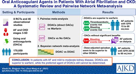 Oral Anticoagulant Agents In Patients With Atrial Fibrillation And Ckd