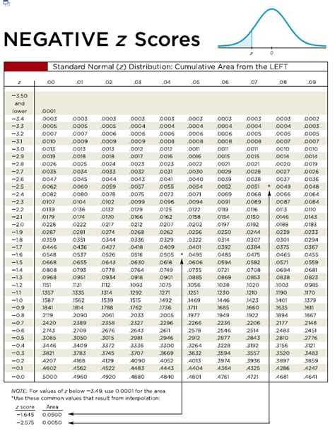 Standard normal distribution table positive z score - xlhon