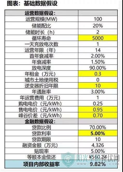 浙江调整分时电价，峰谷电价差最大超082元kwh阳光工匠光伏网