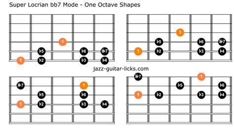 The Super Locrian Bb7 Mode Lesson With Guitar Shapes