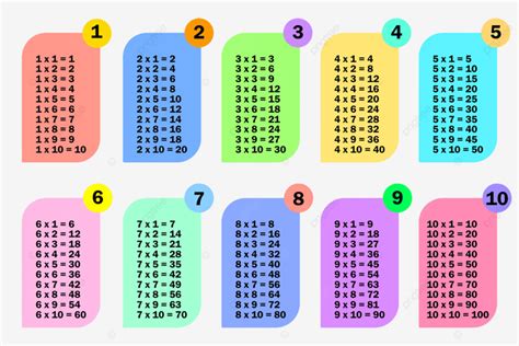 Multiplication Table Printable Png