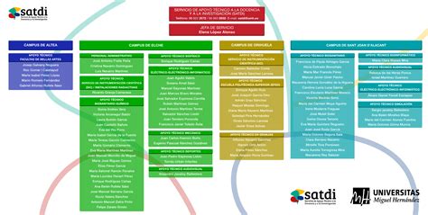 Servicio De Apoyo Técnico A La Docencia Y A La Investigación Directorio