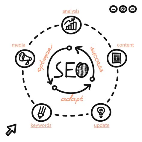 The Secrets Behind A Successful Seo Strategy Marketing