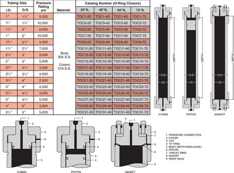 Tubular Series Reactor High Pressure Company