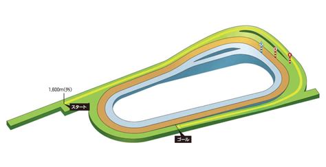 【朝日杯フューチュリティステークス2024予想】本命馬情報・穴馬情報・血統情報・追い切り調教情報・コース解説・データ分析と傾向3連単 ｜ 3