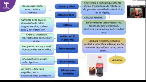 Daño que causa la Coca cola Alas de Mariposa