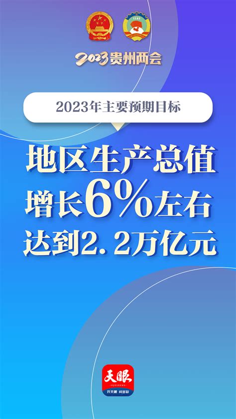 贵州：2023年地区生产总值预期增长6左右、达到22万亿元 新闻 上海证券报·中国证券网