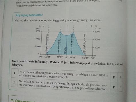 Na Rysunku Przedstawiono Przebieg Granicy Wiecznego Niegu Na Ziemi