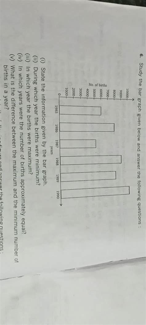 Study The Bar Graph Given Below And Answer The Following Questions